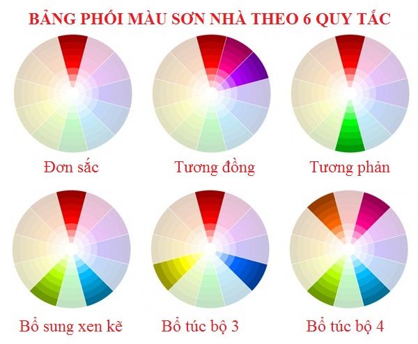 Sơ đồ 6 cách phối màu sơn nhà đẹp theo vòng tròn màu sắc